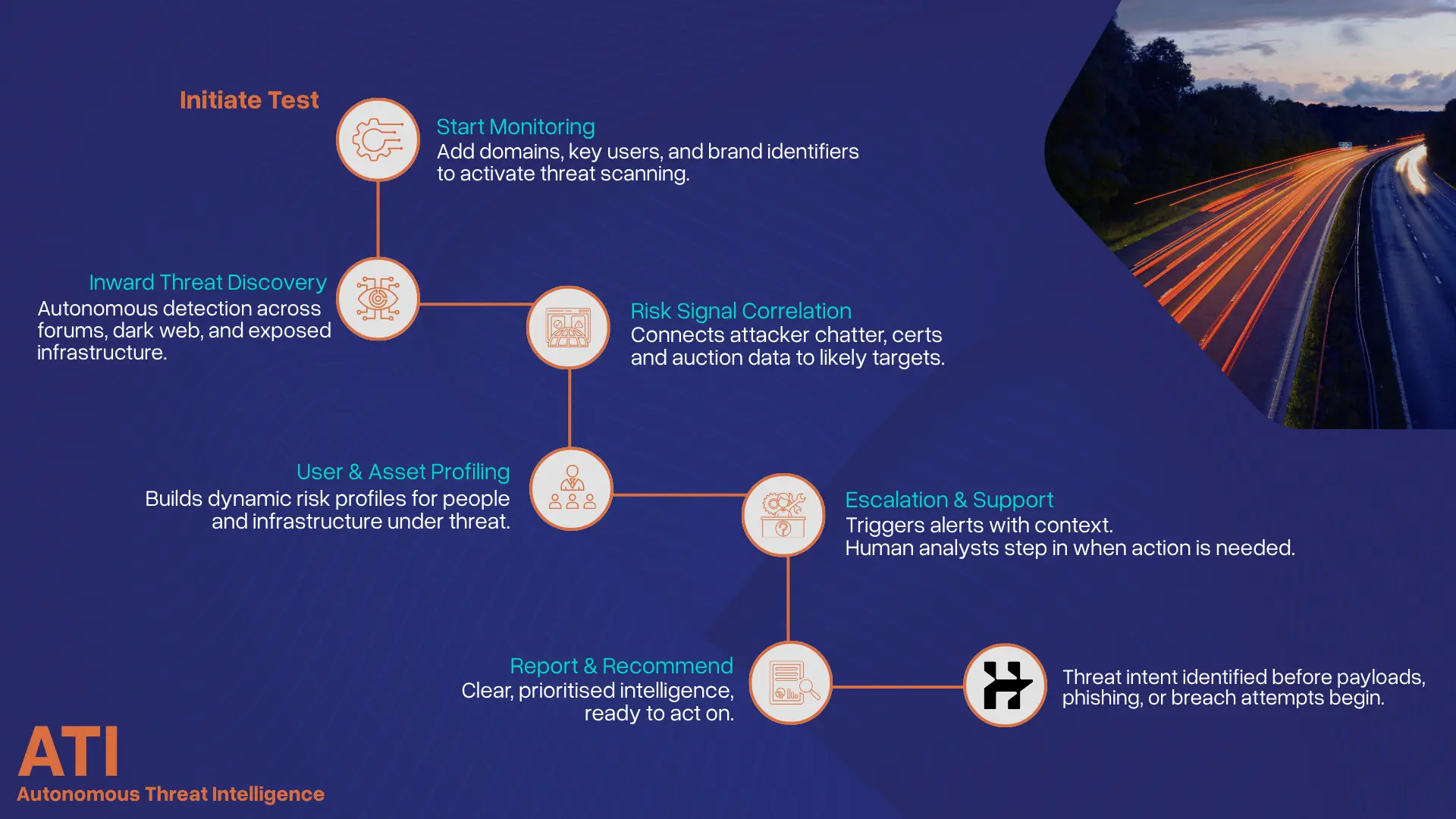 ATI user journey